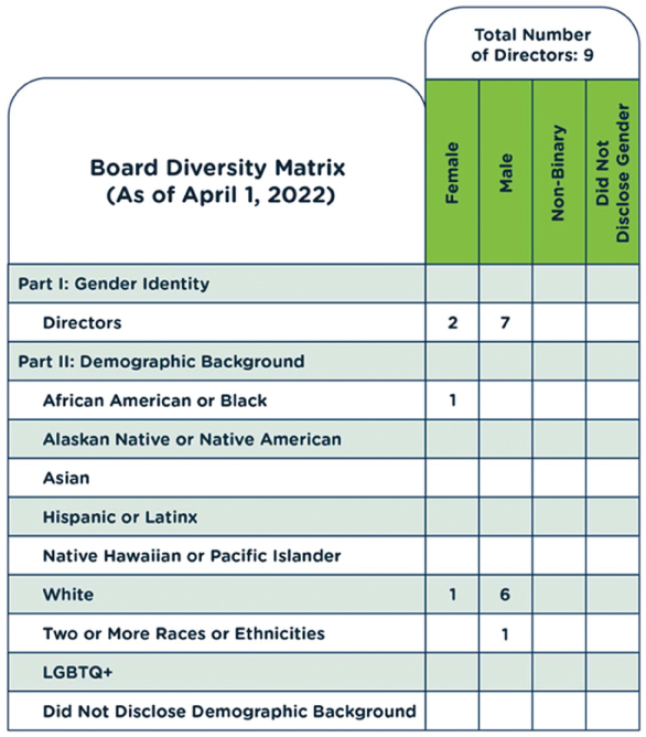 [MISSING IMAGE: tm2210464d1-tbl_board4clr.jpg]